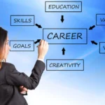 Career Advice for 2025 Professional woman planning her career path with a digital tablet
