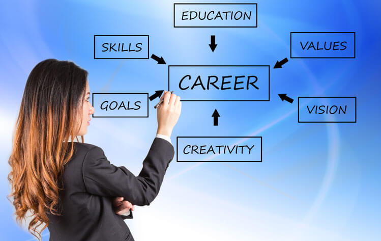 Career Advice for 2025 Professional woman planning her career path with a digital tablet